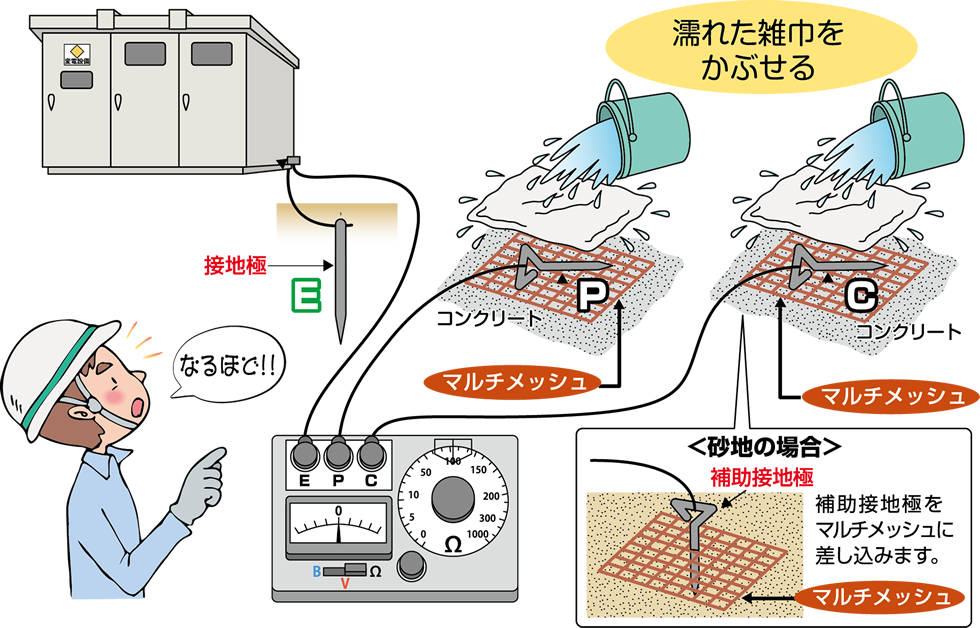 ホクデンEP-1補助極